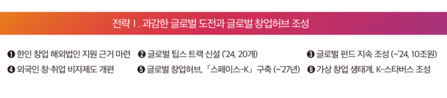 스타트업 코리아 [전략1]