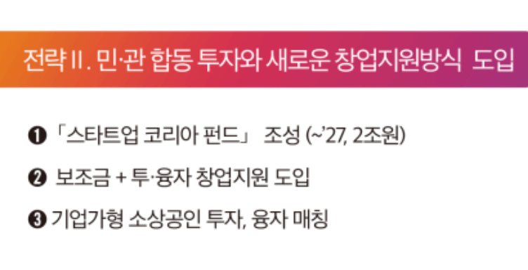 [전략2] 민간투자확대