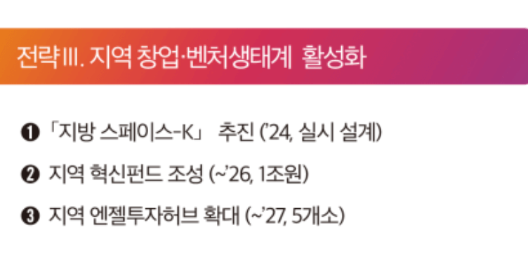 [전략 3] 지역창업 클러스터 조성 및 지역 벤처투자 환경 보완