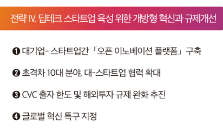 스타트업 개방형 혁신 활성화와 규제 개선