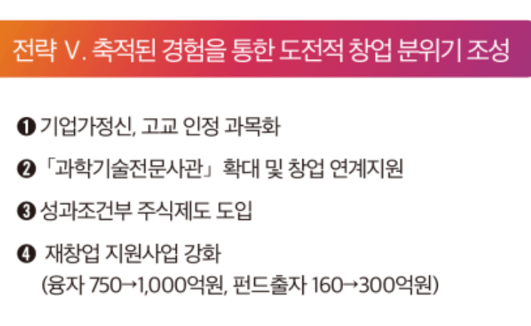 축적된 경험을 통한 도전적 창업분위기 조성