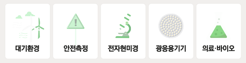 한국표준과학연구원 우수기술소개